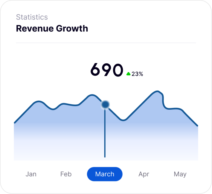 Revenue growth chart preview