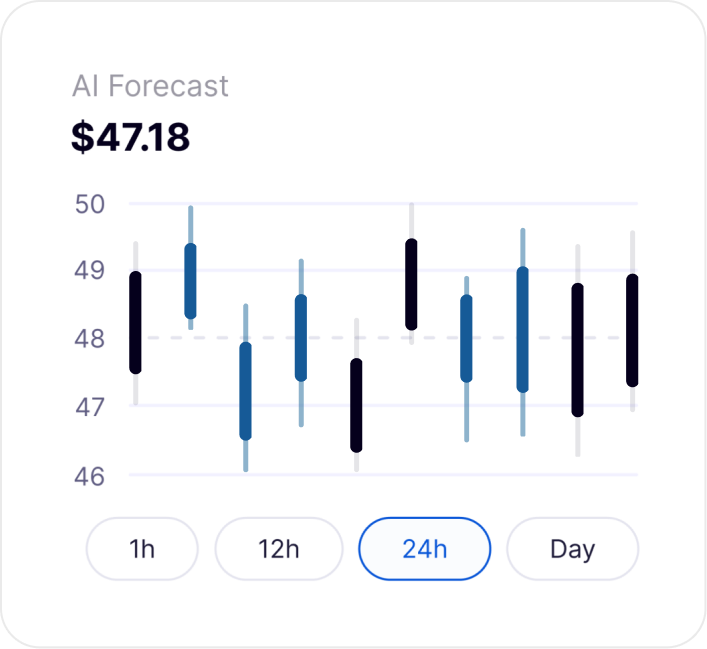 AI forecast chart preview