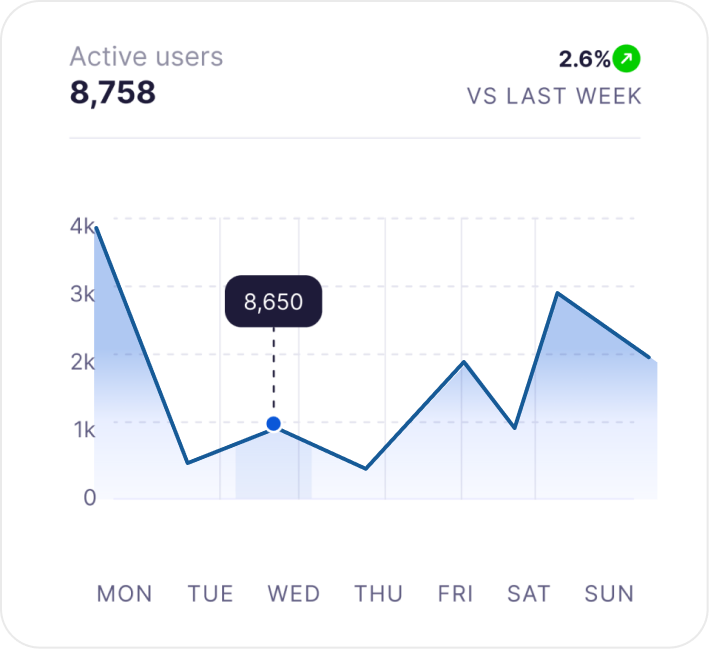 Active users analytics preview